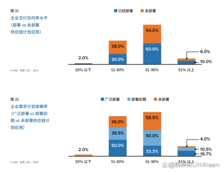 IDC深度采访：智能制造时代，供应链计划业务如何实现巨大突破？